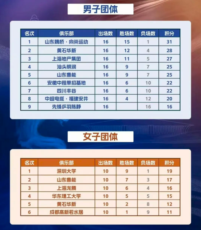 此次赛事既, yfIKJ, 樊振东领衔